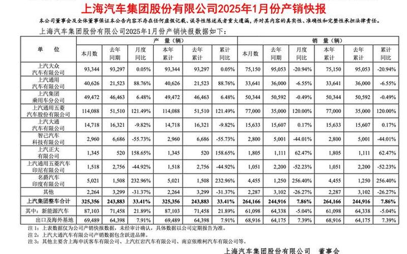 上汽集团股票发行价格-第1张图片-金银屋