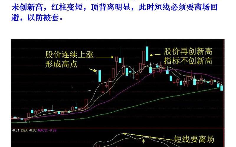 顶背离底背离口诀揭示市场的秘密-第1张图片-树涛168配资网_配资炒股平台及公司_股票配资门户网