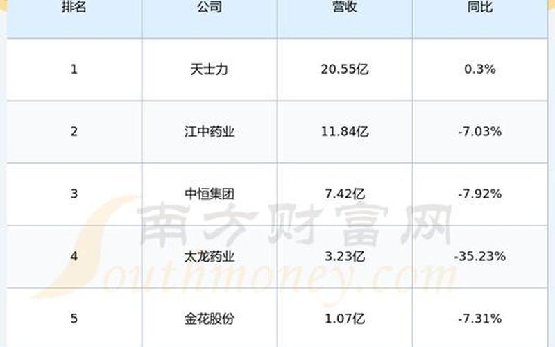 600380健康元股票配资价格-第1张图片-金银屋