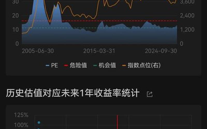 上证指数股息率溢价，沪深300股息率溢价哪里看-第1张图片-金银屋