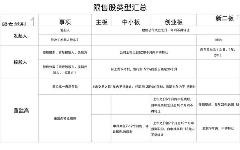 创业板申购新股的条件和规则-第1张图片-树涛168配资网_配资炒股平台及公司_股票配资门户网