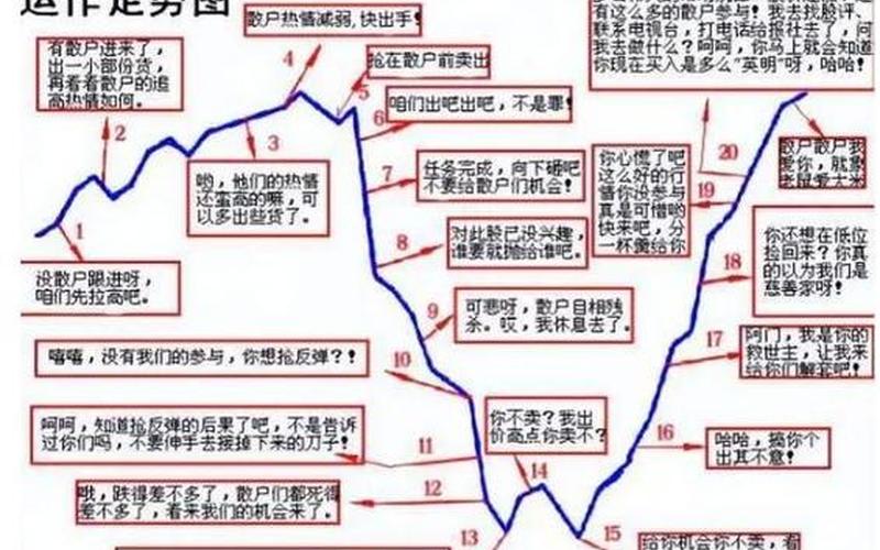 股票配资中的庄家是什么意思-第1张图片-金银屋