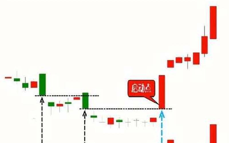 低位大阴线放量-第1张图片-金银屋