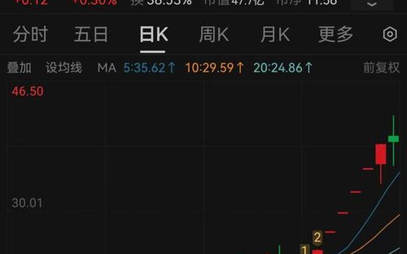 股票对股价影响-第1张图片-金银屋 股票对股价影响-第1张图片-金银屋