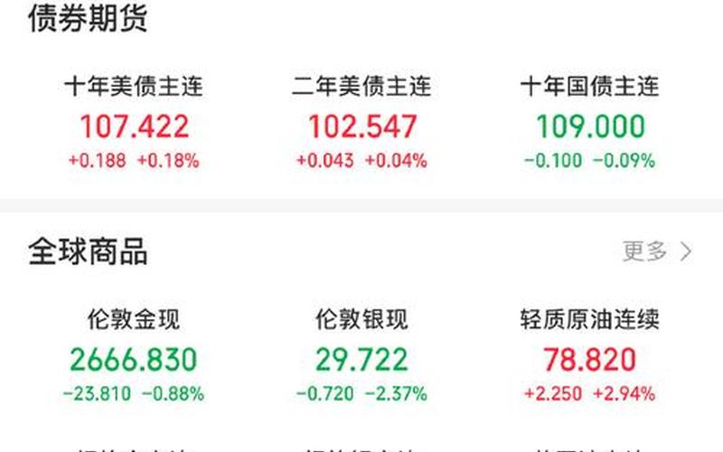 宾夕法尼亚地产的股票配资行情-第1张图片-金银屋 宾夕法尼亚地产的股票配资行情-第1张图片-金银屋