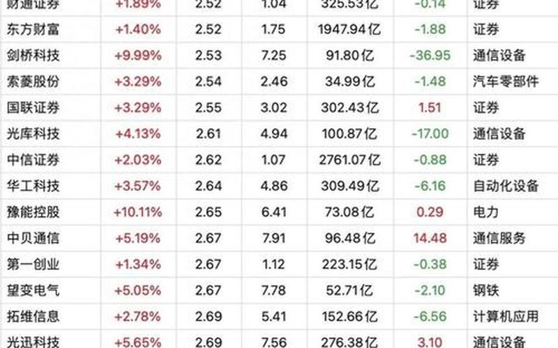 长期值得投资的股票-第1张图片-金银屋 长期值得投资的股票-第1张图片-金银屋