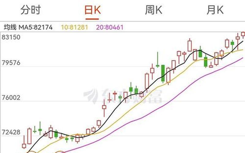 铜价跟配资炒股行情-第1张图片-金银屋