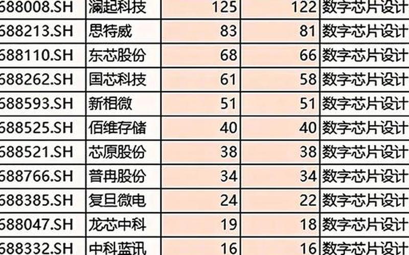 6G龙头概念股（科技龙头股一览表）-第1张图片-金银屋