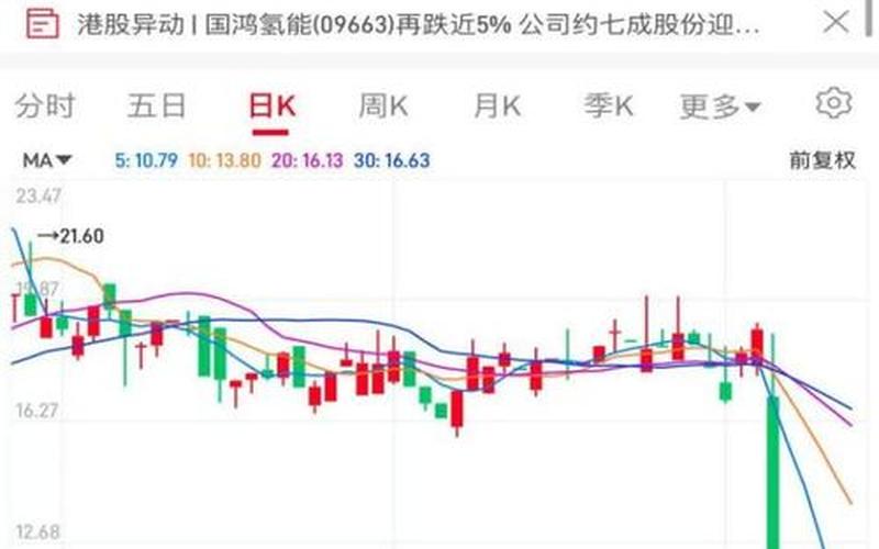 氢能源最有潜力的股票-第1张图片-金银屋