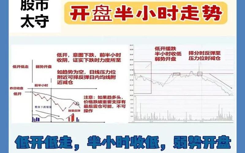 股票配资买点分时技巧-第1张图片-金银屋 股票配资买点分时技巧-第1张图片-金银屋
