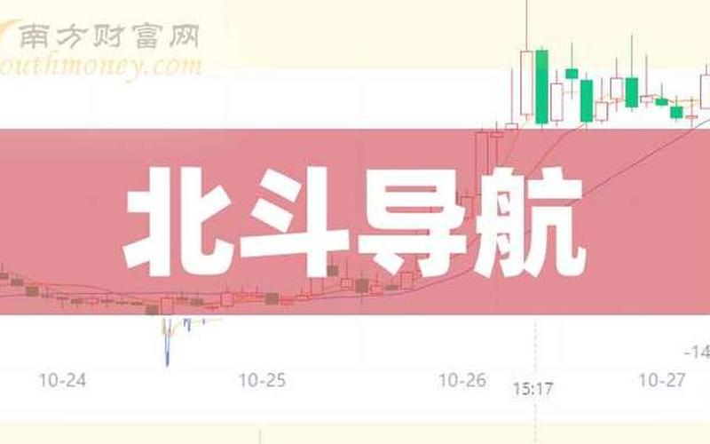 北斗卫星导航股票龙头股票-第1张图片-金银屋 北斗卫星导航股票龙头股票-第1张图片-金银屋