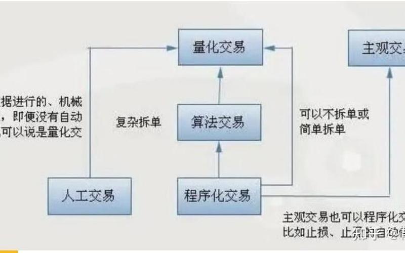 散户量化交易具体方法-第1张图片-金银屋