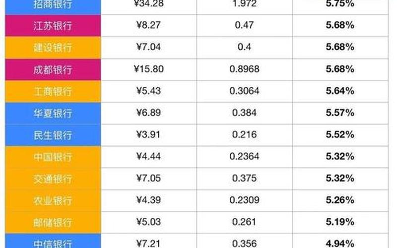 高股息资产发展趋势，高股息类资产-第1张图片-金银屋