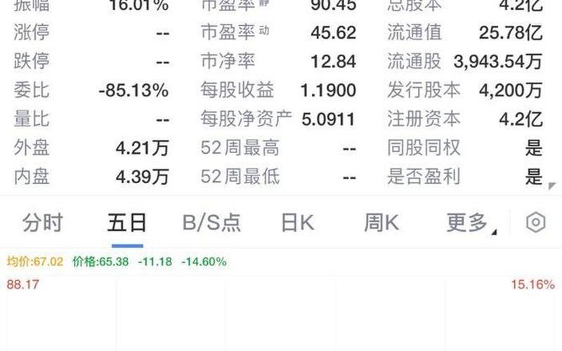 创业板高价股排名-第1张图片-树涛168配资网_配资炒股平台及公司_股票配资门户网