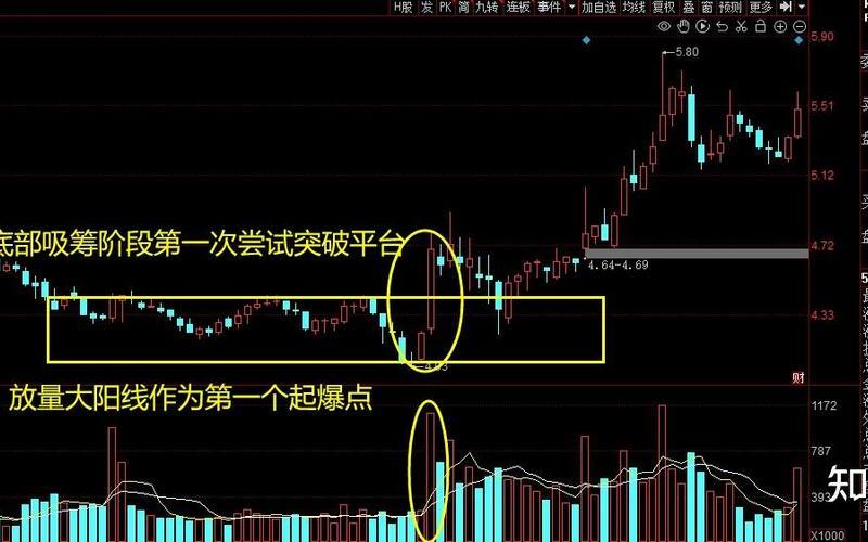 股票买在起爆点-第1张图片-金银屋