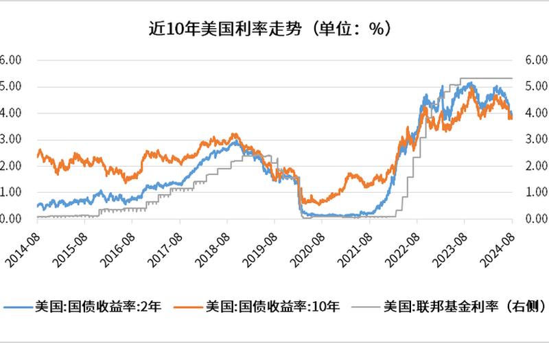 长期资本收益率-第1张图片-金银屋