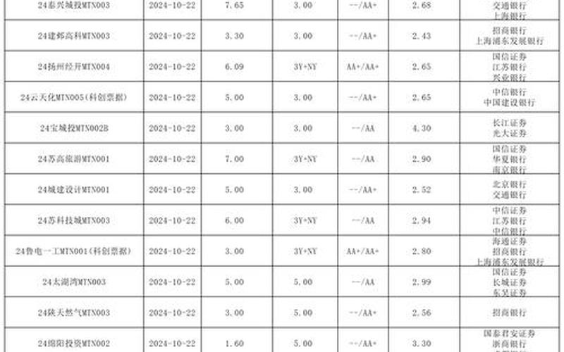 企业债券发行利率-第1张图片-金银屋