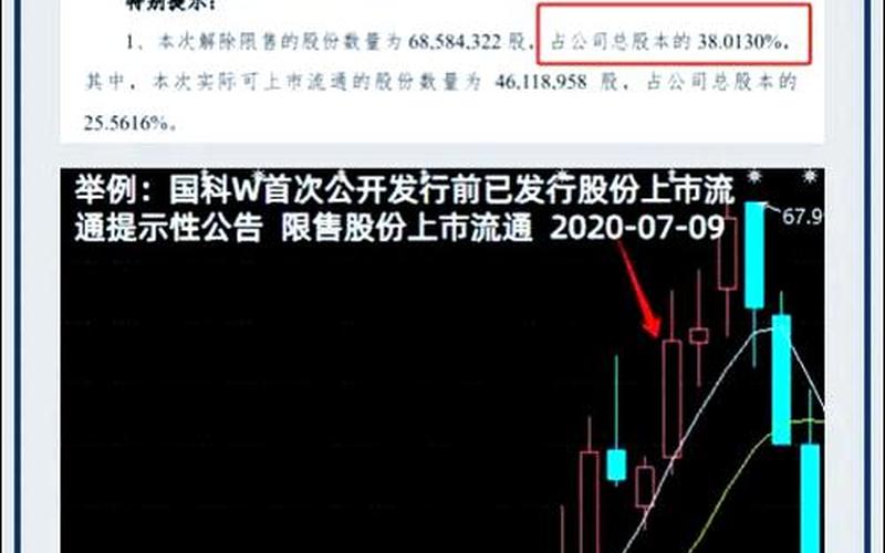 新股解禁股对股价的影响 限售股解禁意味着什么-第1张图片-金银屋