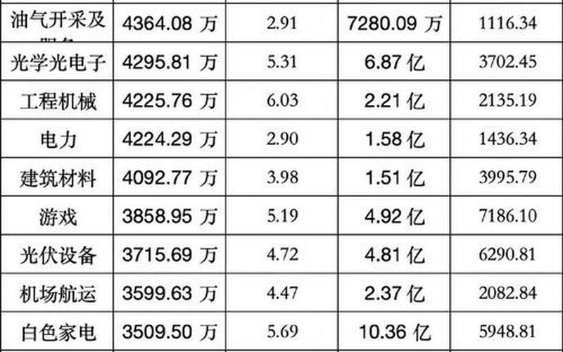 2014年上市配资炒股配资一览表-第1张图片-金银屋