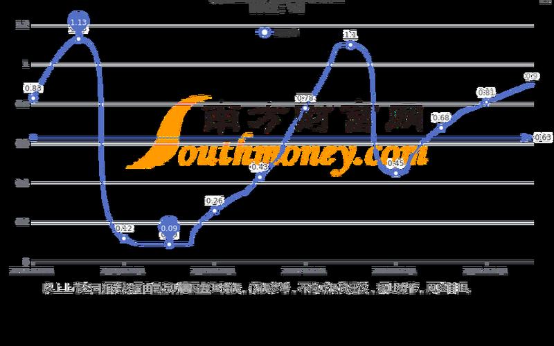 晨光生物股票配资行情-第1张图片-金银屋