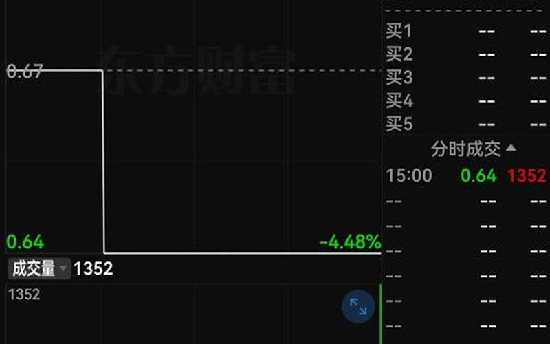 新三板目前的交易-第1张图片-金银屋 新三板目前的交易-第1张图片-金银屋