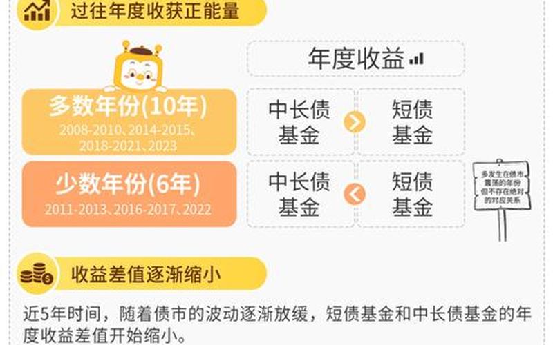 短债和债券型基金的区别-第1张图片-树涛168配资网_配资炒股平台及公司_股票配资门户网