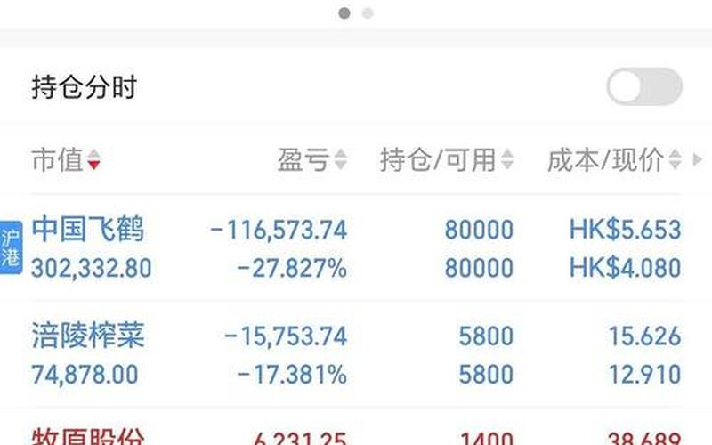 实盘配资买入仓位最佳分配-第1张图片-树涛168配资网_配资炒股平台及公司_股票配资门户网