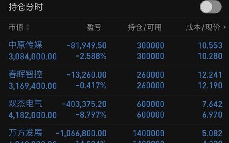 刚上市就停牌的股票-第1张图片-金银屋