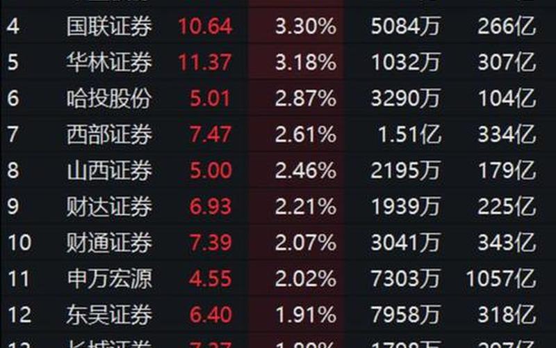 股票配资券商板块有哪些-第1张图片-金银屋