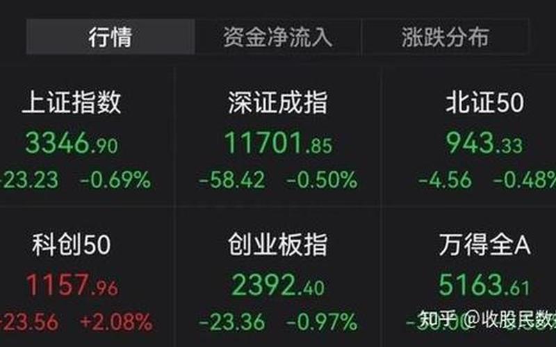 股市新能源板块（光伏板块股票配资行情）-第1张图片-金银屋
