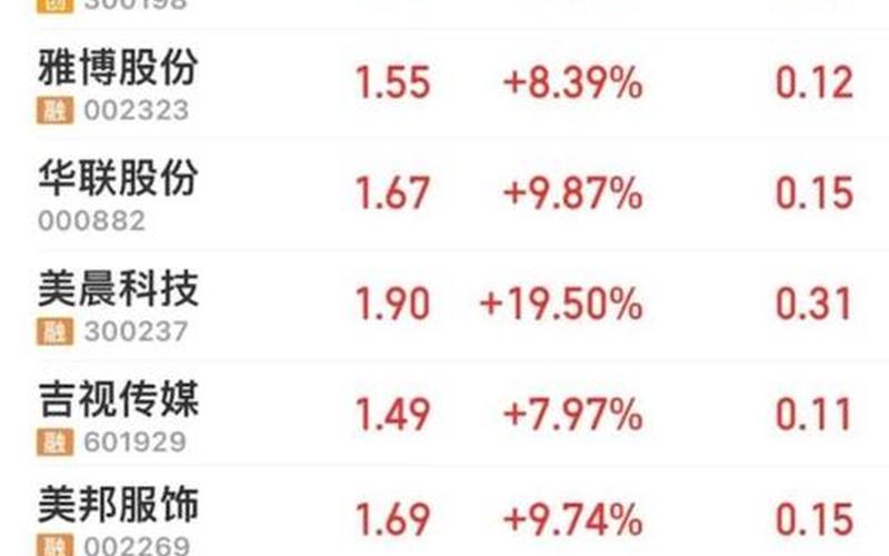 低价股票中的优质股-第1张图片-金银屋 低价股票中的优质股-第1张图片-金银屋