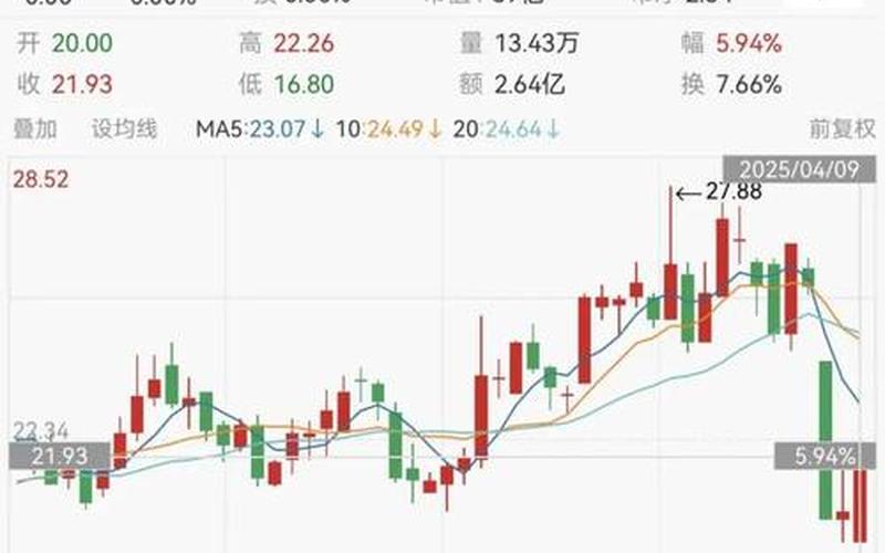 今日复牌的股票-第1张图片-金银屋