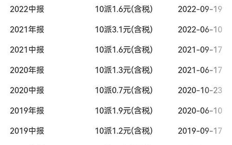中国石化股息率降低，中国石化股息率降低的原因-第1张图片-金银屋