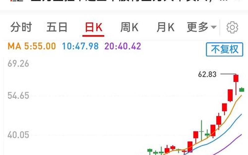 随买随卖的股票-第1张图片-金银屋 随买随卖的股票-第1张图片-金银屋