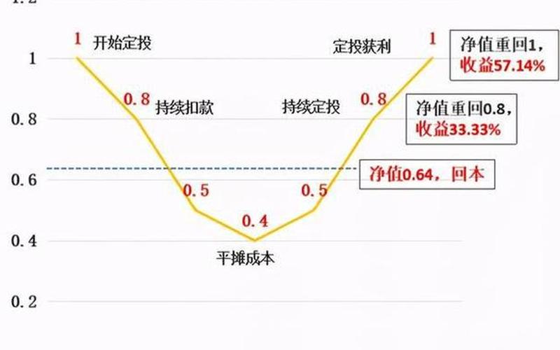 股票定投最佳方法-第1张图片-金银屋 股票定投最佳方法-第1张图片-金银屋