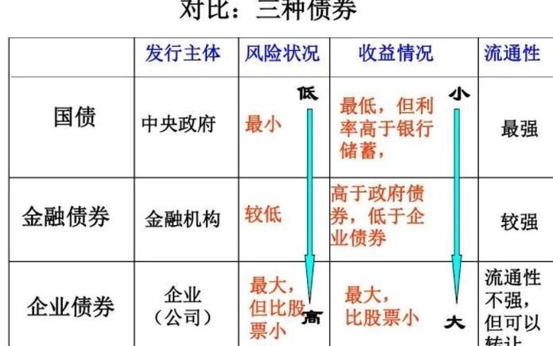 债券市场与利率的关系-第1张图片-金银屋