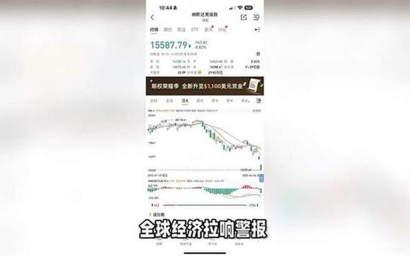 美股现在股票配资行情-第1张图片-金银屋