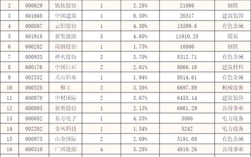 社保入股的股票-第1张图片-金银屋