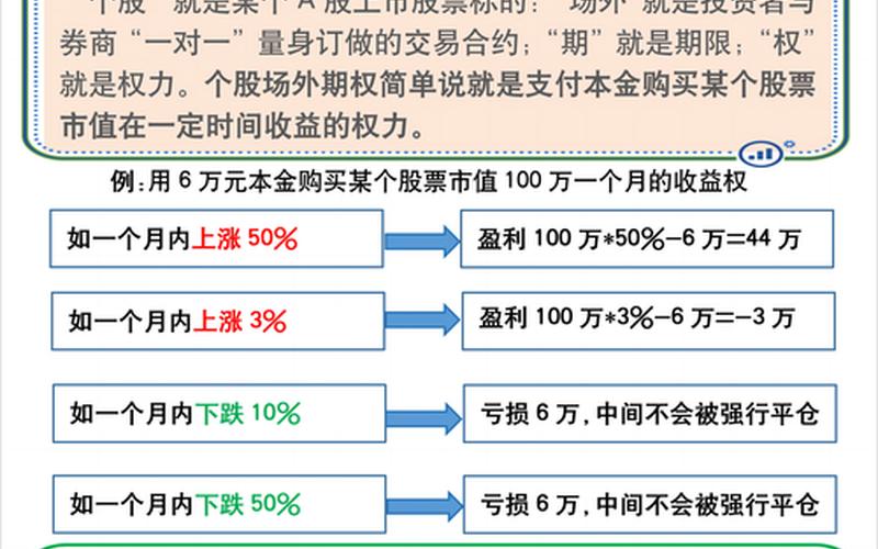 期货期权和实盘配资期权的区别-第1张图片-树涛168配资网_配资炒股平台及公司_股票配资门户网