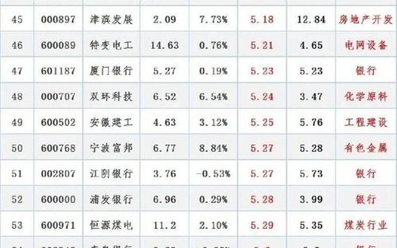 低股价实盘配资排行榜-第1张图片-金银屋