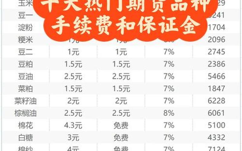 期货和股票配资哪个手续费高-第1张图片-金银屋