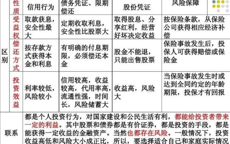 纯债和债券基金的区别-第1张图片-金银屋