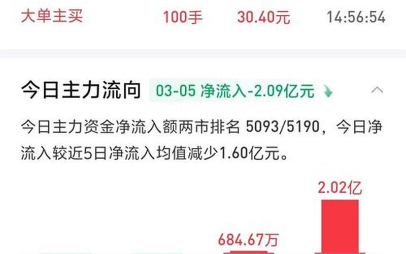 中船科技股票最高价-第1张图片-金银屋
