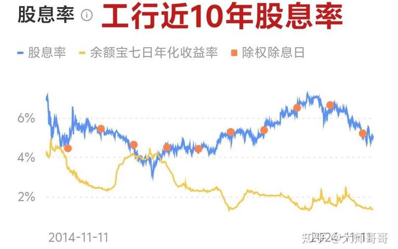工商银行最低股价是多少-第1张图片-金银屋