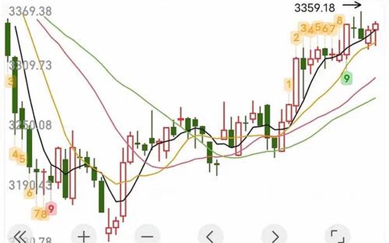 星期三炒股配资行情分析-第1张图片-金银屋 星期三炒股配资行情分析-第1张图片-金银屋