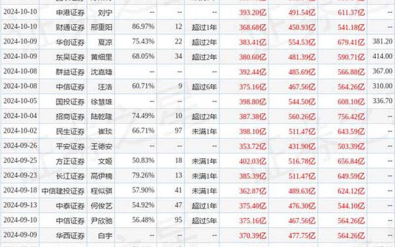 中国平安股票配资值得长期持有-第1张图片-金银屋