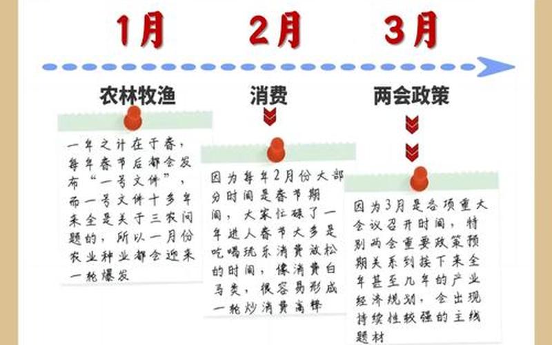 2021年股市板块轮动顺序-第1张图片-金银屋