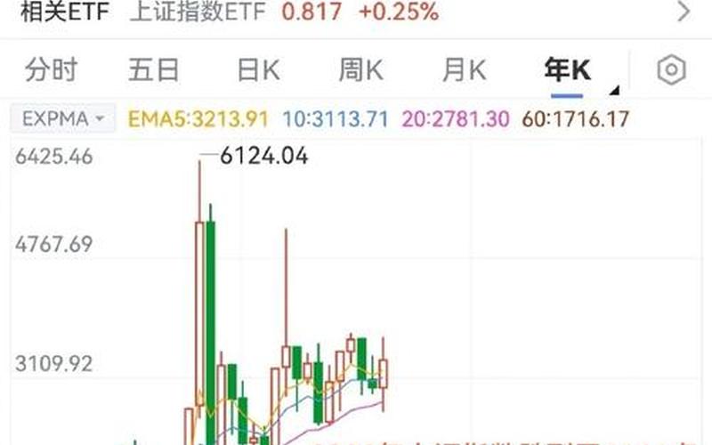 2008年金融危机股市-第1张图片-金银屋