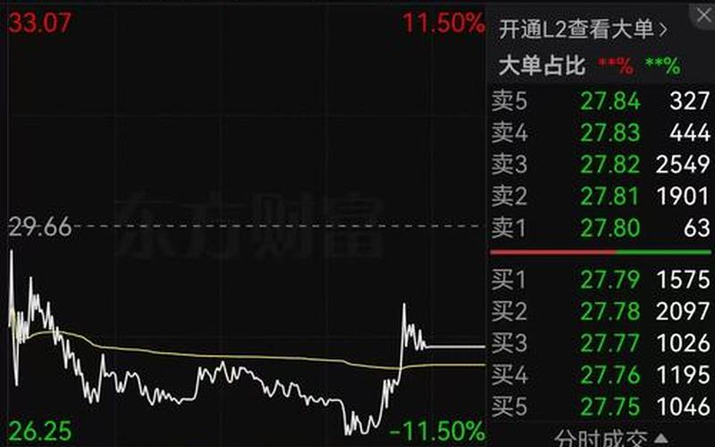 配资炒股行情光线传媒-第1张图片-金银屋