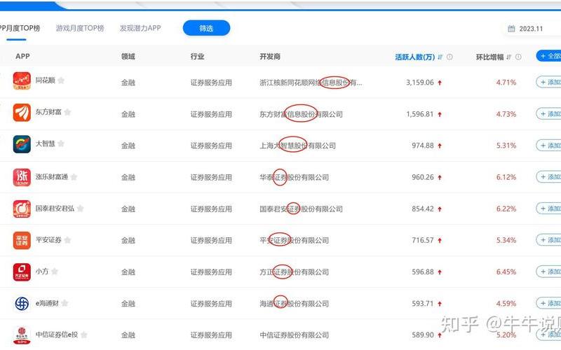 A股开户条件 散户在哪个证券开户最好-第1张图片-金银屋 A股开户条件 散户在哪个证券开户最好-第1张图片-金银屋